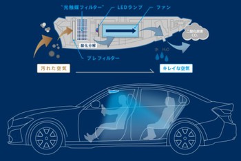 車載型空気清浄機