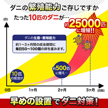 レック バルサン ダニーノ ダニとりシート 1箱(12枚)