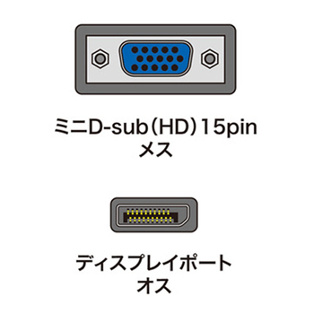 サンワサプライ DisplayPort-VGA変換アダプタ AD-DPV02K 1個