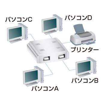 エレコム USB2.0対応切替器 4回路 USS2-W4 1台