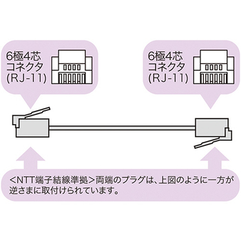 サンワサプライ エコロジー電話ケーブル 6極4芯 ホワイト 15m TEL-E4-15N2 1本