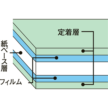 中川製作所 ラミフリー 型抜き品 三角立体POP A4 0000-302-LFS1 1箱(100枚)