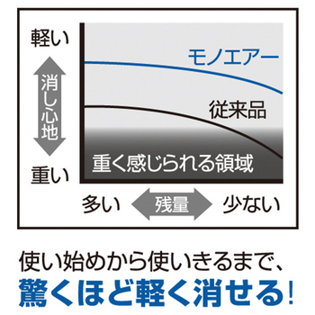 トンボ鉛筆 修正テープ モノエアー 4.2mm幅×10m 緑 CT-CA4 1個