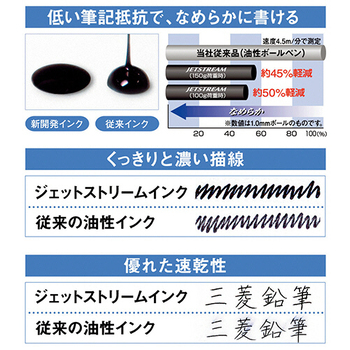 三菱鉛筆 油性ボールペン ジェットストリーム 0.38mm 黒 (軸色:ライトピンク) SXN15038.51 1セット(10本)