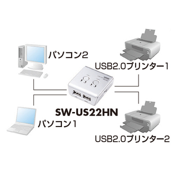 サンワサプライ USB2.0ハブ付き手動切替器 2回路 SW-US22HN 1台