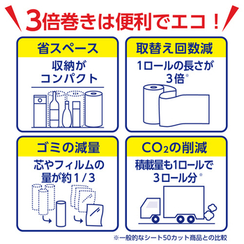 日本製紙クレシア スコッティファイン 3倍巻キッチンタオル 150カット 1セット(48ロール:4ロール×12パック)