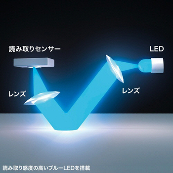 サンワサプライ ワイヤレスブルーLEDマウス(5ボタン) ブラック MA-WB518BK 1個