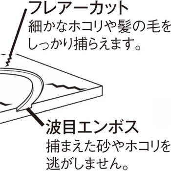 山崎産業 プロテック マイクロクロス60 200×635mm C75-15-060X-MB 1パック(30枚)