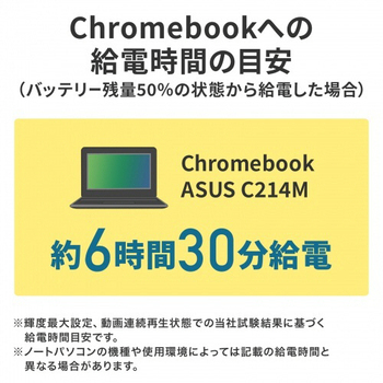 サンワサプライ USB PD対応モバイルバッテリー 20100mAh PD45W BTL-RDC26 1個
