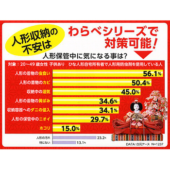 白元アース 人形用調湿剤わらべ カビと乾燥対策 1箱(5包)