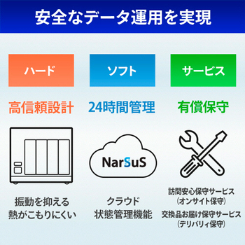 アイオーデータ LAN DISK 10GbE&マルチギガビット Linux 法人4ドライブNAS(5年保証) 4TB HDL4-XA4B 1台