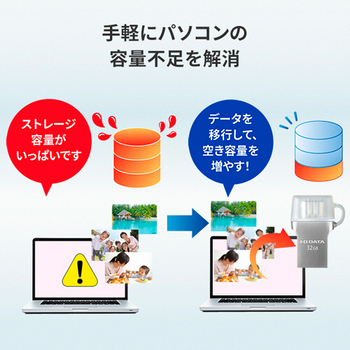 アイオーデータ USB 3.1 Gen1 Type-C - Type-A 両コネクター搭載USBメモリー 32GB U3C-HP32G 1個