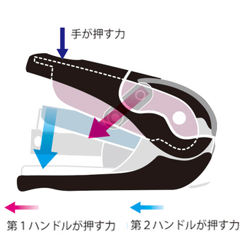 プラス フラットホッチキス フラットかるヒット 32枚とじ ブルー ST-010VN 1個