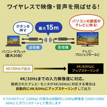 サンワサプライ 4K対応ワイヤレスHDMIエクステンダー VGA-EXWHD12 1台