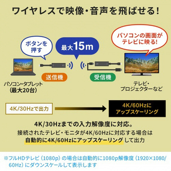 サンワサプライ 4K対応ワイヤレスHDMIエクステンダー(Type-C接続用・送信機のみ) VGA-EXWHD12CTX 1台