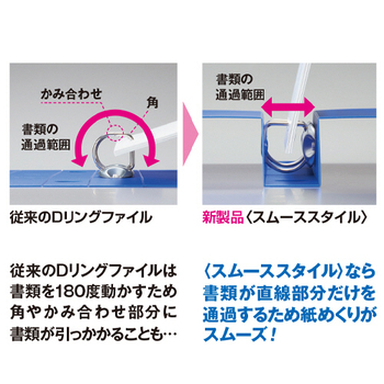 コクヨ Dリングファイル<スムーススタイル> A4タテ 2穴 200枚収容 20mmとじ 背幅34mm 青 フ-UDS420B 1冊