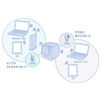 キングジム テプラ PRO 通販セット TH-SR5900PS 1台