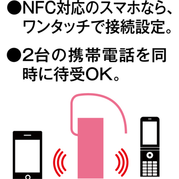 ロジテック NFC対応 Blueotooth4.0 ヘッドセット ブラック LBT-MPHS310MBK 1個
