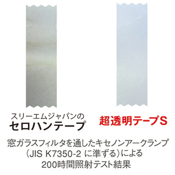 3M スコッチ 超透明テープS 小巻 エコノパック 18mm×20m CCP1820-R5PN 1パック(5巻)
