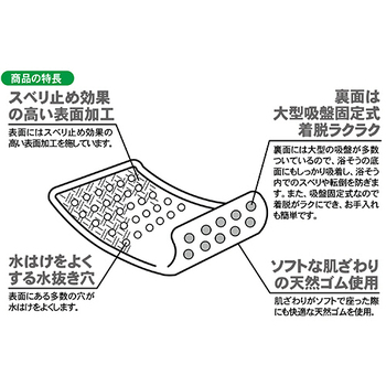 ワイズ スベリを防ぐ浴そうマット ロング 約35×96cm ブルー BW-023-BL 1枚