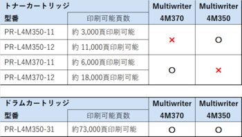 PR-L4M350-11 トナーカートリッジ