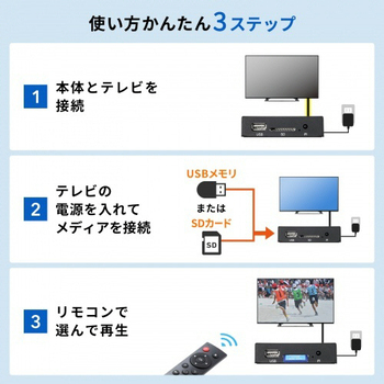 サンワサプライ メディアプレーヤー MED-PL2K102 1台