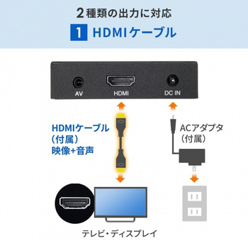サンワサプライ メディアプレーヤー MED-PL2K102 1台