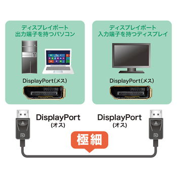サンワサプライ DisplayPortケーブル ブラック 2m(RoHS指令10準拠) KC-DP2K 1本