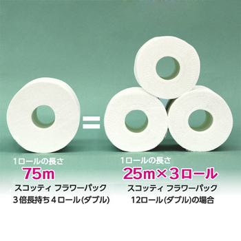 日本製紙クレシア スコッティ フラワーパック 3倍長持ち ダブル 芯あり 75m 香り付き 1セット(48ロール:4ロール×12パック)