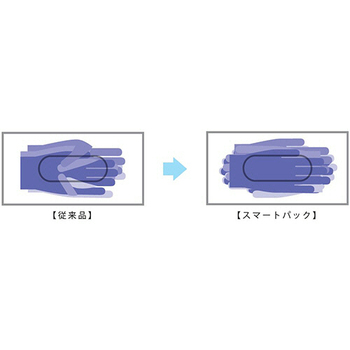 共和 ミリオン ニトリルグローブ パウダーフリー ホワイト L NO.701-L 1セット(3000枚:300枚×10箱)
