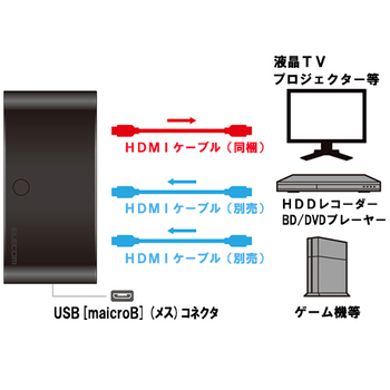エレコム HDMI切替器(環境配慮パッケージ) 2ポート(入力:2、出力:1) RoHS指令準拠(10物質) DH-SW21BK/E 1個