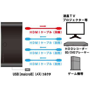 エレコム HDMI切替器(環境配慮パッケージ) 3ポート(入力:3、出力:1) RoHS指令準拠(10物質) DH-SW31BK/E 1個
