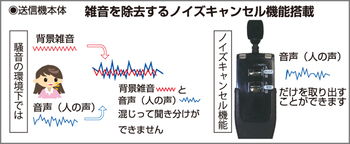 キングジム ハッキリ聴こえる音声ガイド KNC10S 1台