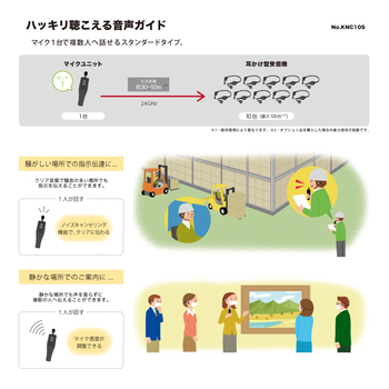 キングジム ハッキリ聴こえる音声ガイド KNC10S 1台