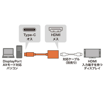 サンワサプライ TypeC-HDMI変換アダプタ HDR対応 ブラック AD-ALCHDR01 1個