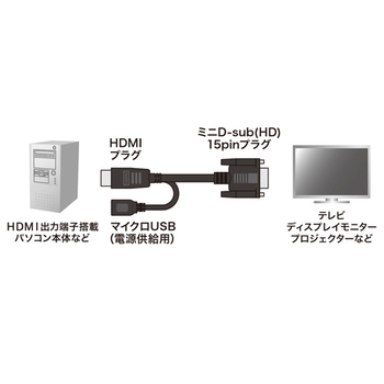 サンワサプライ HDMI-VGA変換アダプタケーブル ブラック 1m KM-HD24V10 1本
