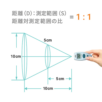 A&D デジタル放射温度計ブルー AD5613A 1台