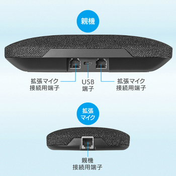 アイオーデータ 大人数向けUSBスピーカーフォン(専用拡張マイク付き) TC-SPLF2 1台