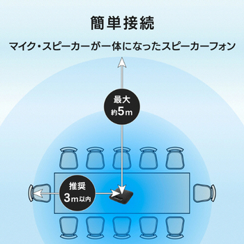 アイオーデータ 大人数向けUSBスピーカーフォン(専用拡張マイク付き) TC-SPLF2 1台