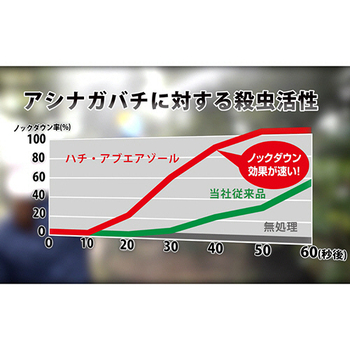 KINCHO園芸 ハチ・アブエアゾール 480mL 1本