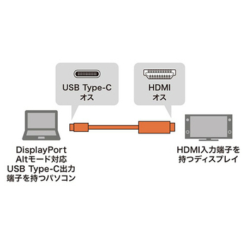サンワサプライ TypeC-HDMI変換ケーブル(4K/60Hz対応) ブラック 2m KC-ALCHD20K 1本