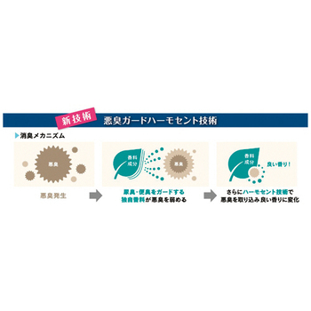 花王 パワフル消臭ストロング トイレ用洗剤 本体 400mL 1本
