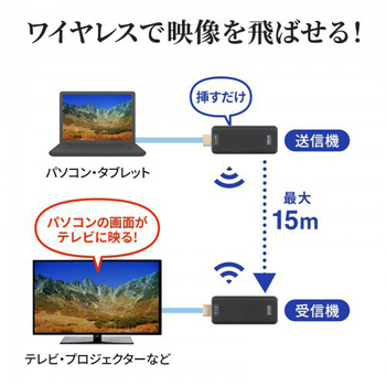 サンワサプライ ワイヤレスHDMIエクステンダー VGA-EXWHD10 1台