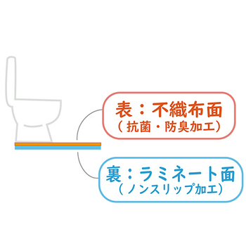 東京メディカル ポータブルトイレ用マット 約1000×700mm 山葵色(わさび) KG-1070 1パック(5枚)